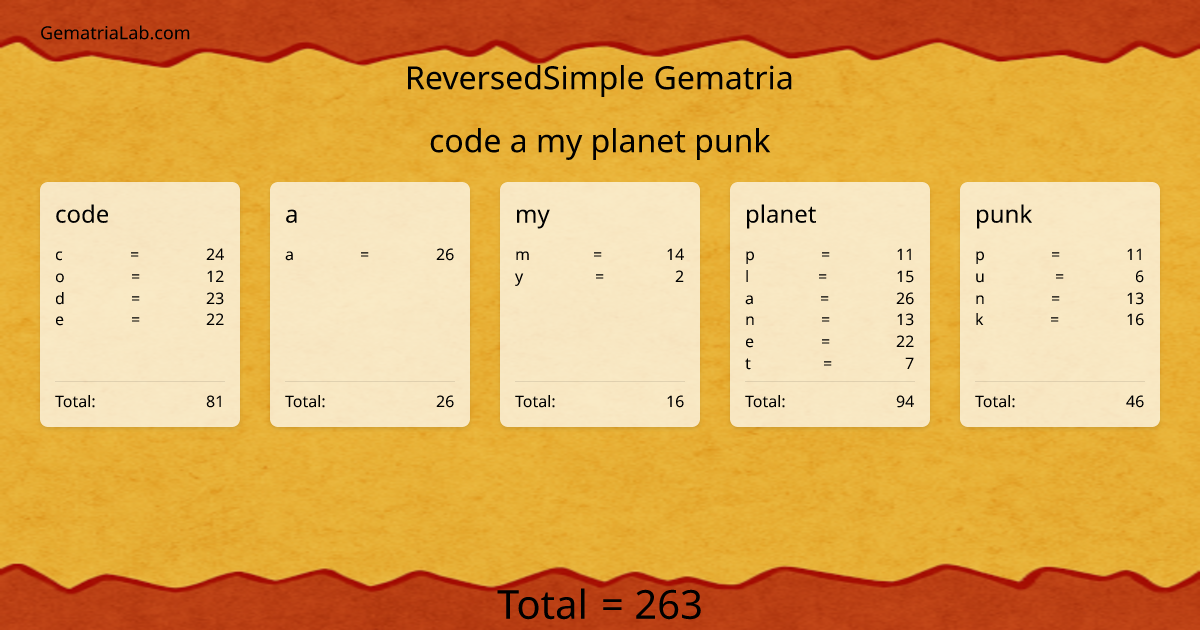code a my planet punk in reversedSimple Gematria
